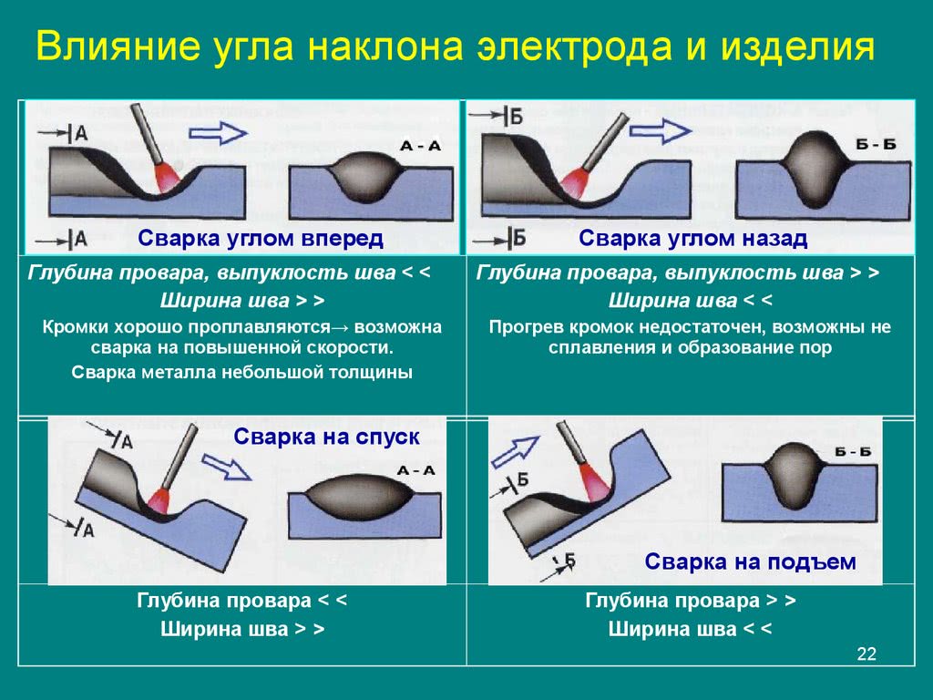 Изображение схемы последовательность наложения сварных швов для уменьшения сварочных деформаций