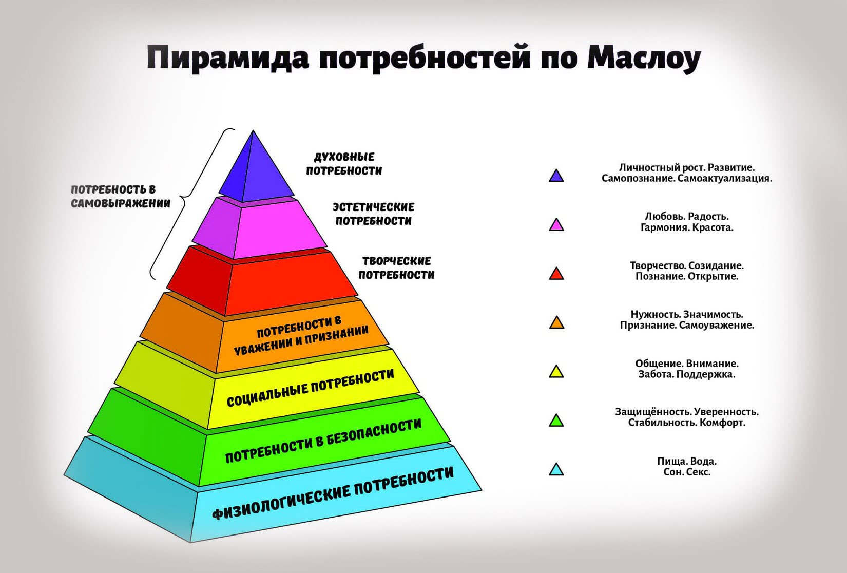 Теория мотивации маслоу презентация