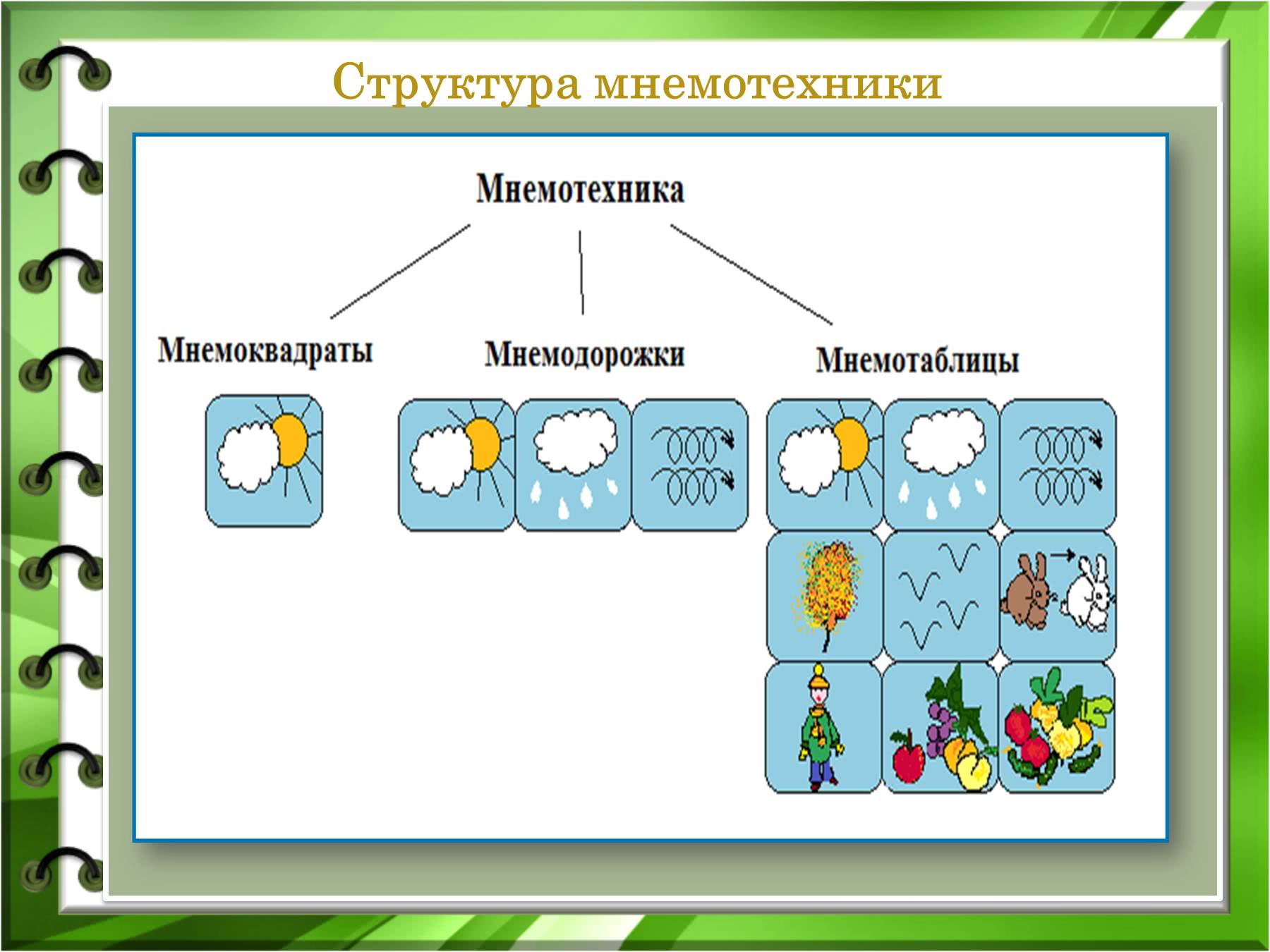 Картинки для мнемотехники