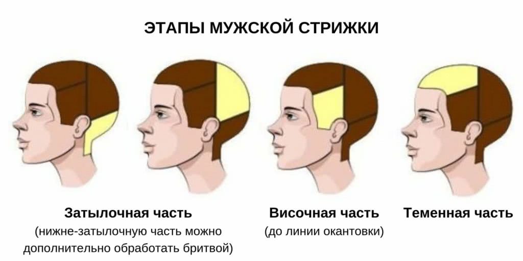 Как сделать прическу затылочной части головы