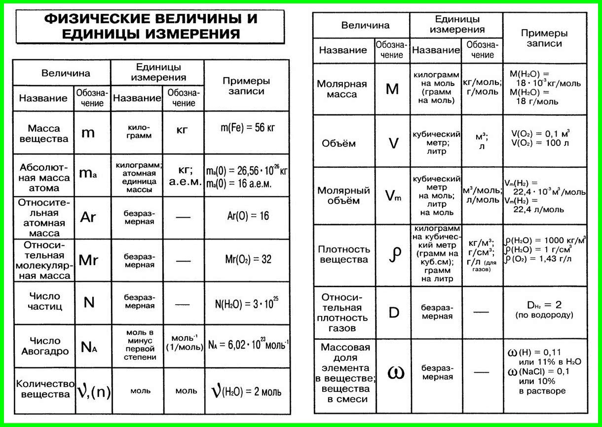 Вся химия за 8 класс в схемах и таблицах