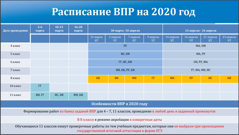 Дорожная карта впр