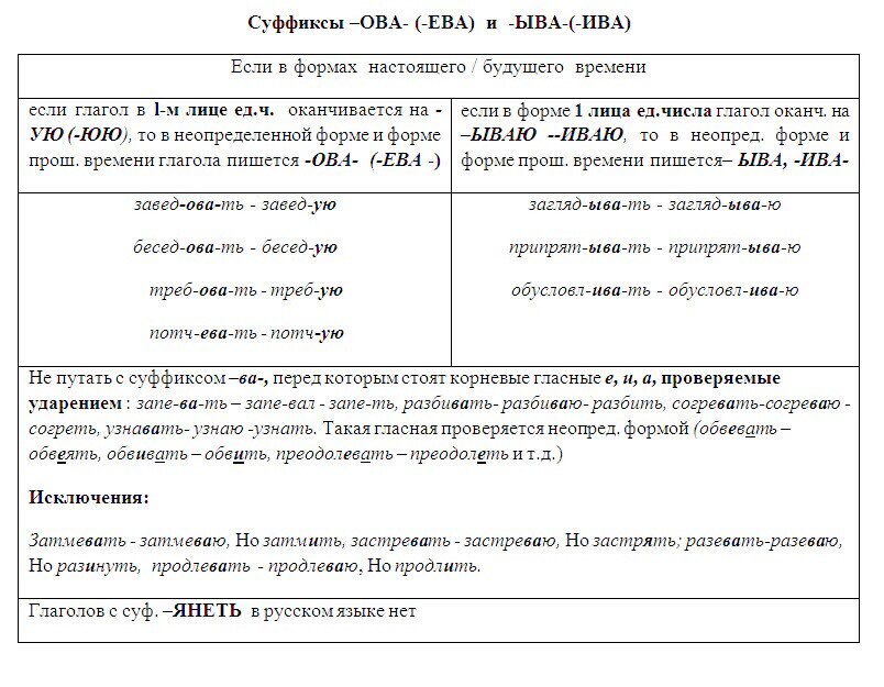 История в схемах и таблицах егэ 2022