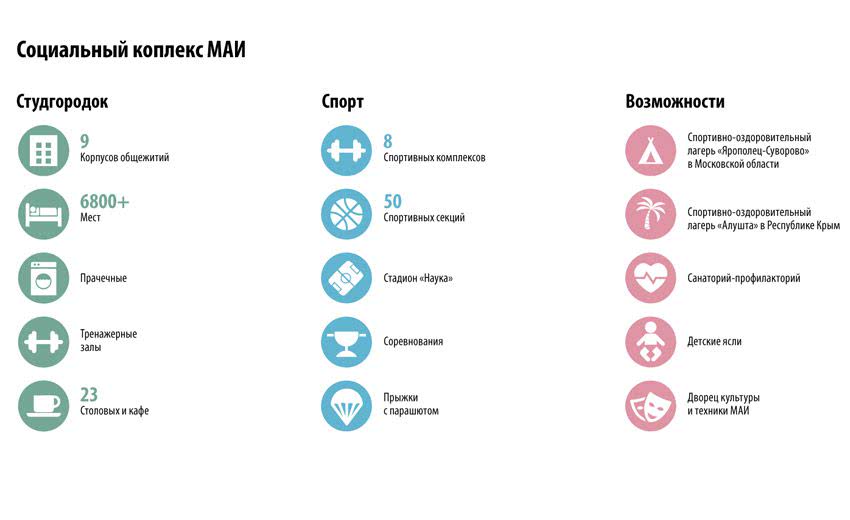 Социальный комплекс. Студгородок МАИ. Карта студгородка МАИ. МАИ Студгородок карта. Московский авиационный институт стоимость обучения.