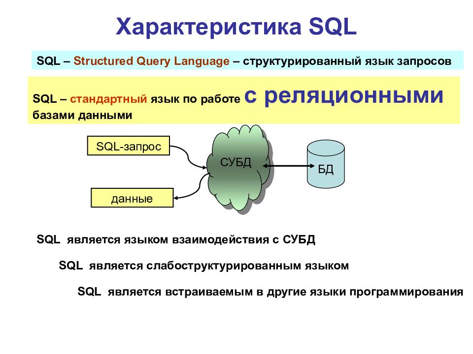 Презентация по sql